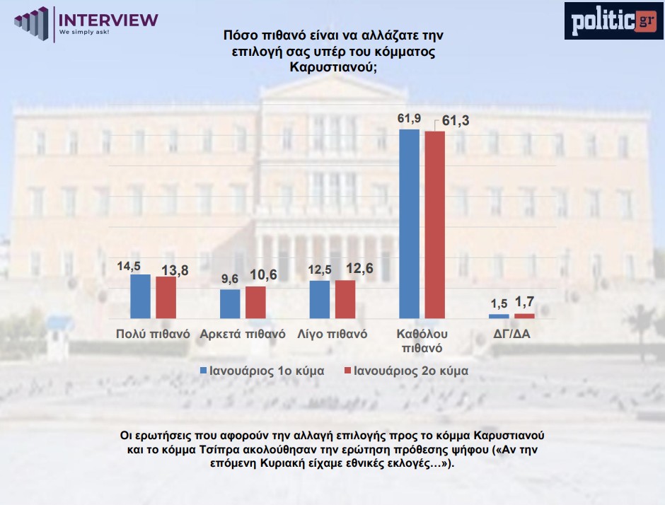 dimoskopisi-politic-karystianou_3_