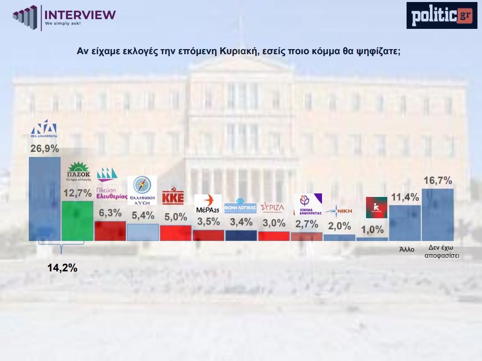 dimoskopisi-politic-prothesi-psifou