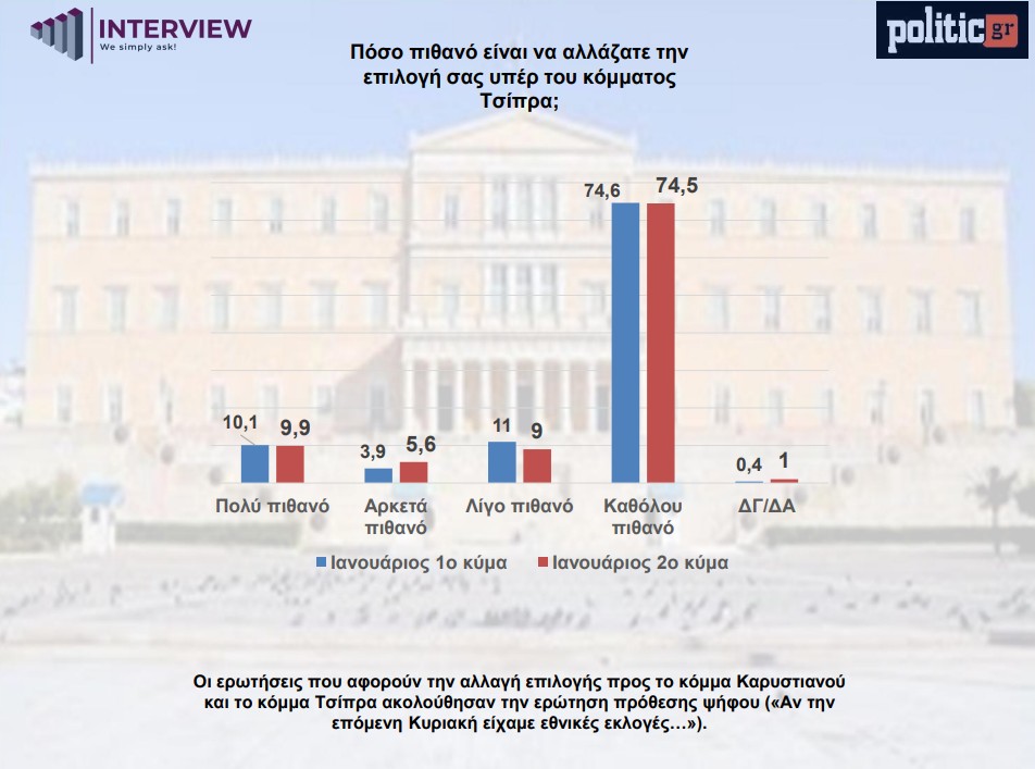 dimoskopisi-politic-tsipras-dynitiki-psifos