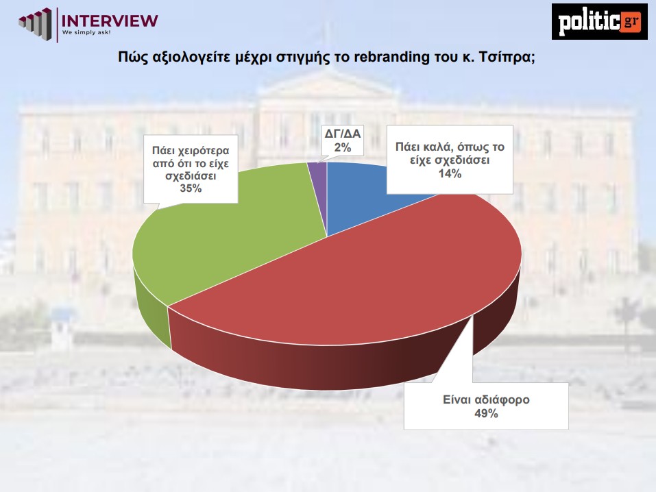 dimoskopisi-politic-tsipras-rebranding