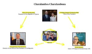 Political “earthquake” in Cyprus: Video sparks bribery allegations