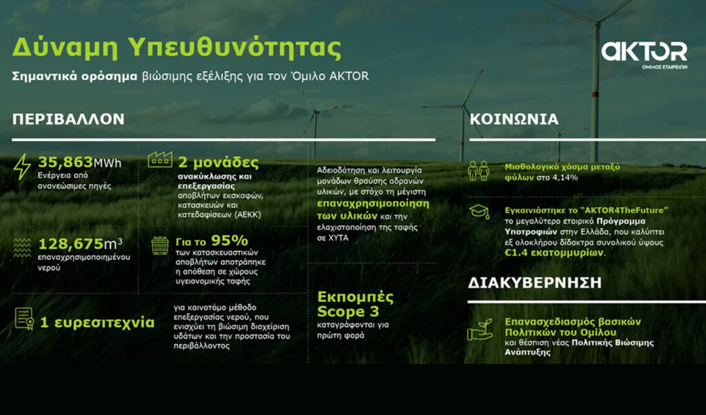 AKTOR Group places sustainability at core of strategy