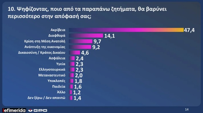 dimoskopisi-gpo-iefimerida_10_
