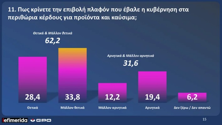 dimoskopisi-gpo-iefimerida_11_