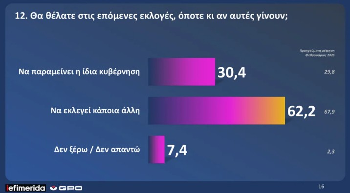 dimoskopisi-gpo-iefimerida_12_
