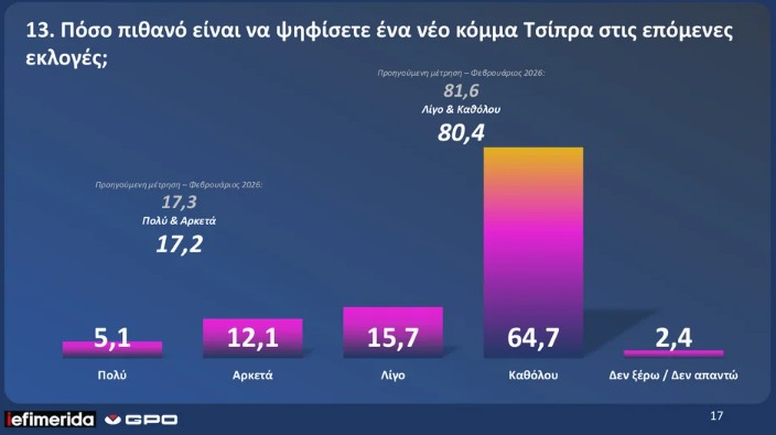 dimoskopisi-gpo-iefimerida_13_