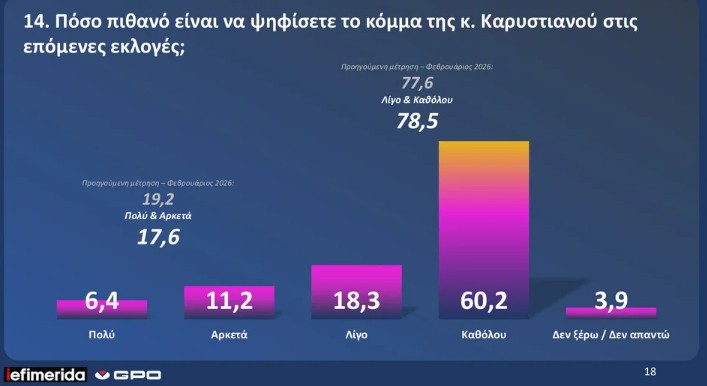 dimoskopisi-gpo-iefimerida_14_