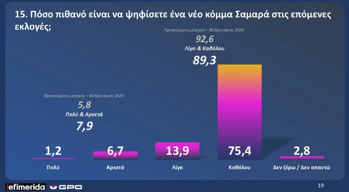 dimoskopisi-gpo-iefimerida_15_