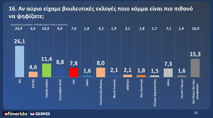 dimoskopisi-gpo-iefimerida_16_