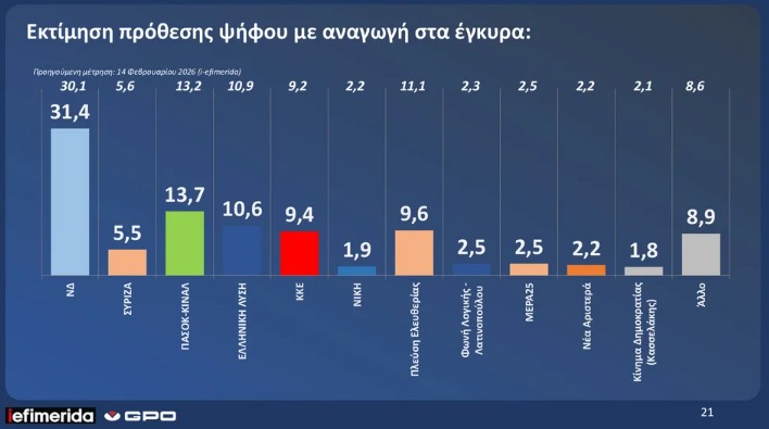 dimoskopisi-gpo-iefimerida_17_