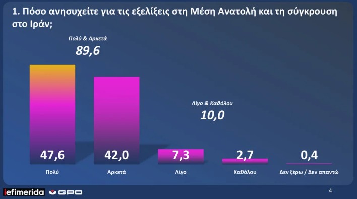 dimoskopisi-gpo-iefimerida_1_