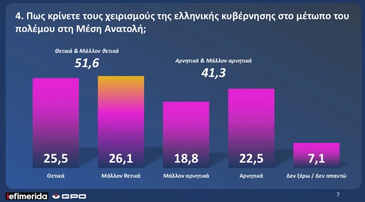dimoskopisi-gpo-iefimerida_2_