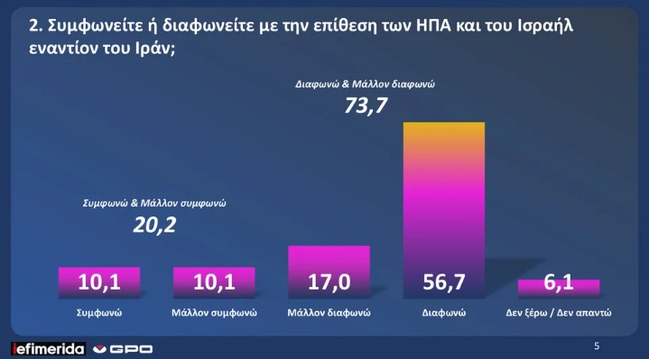 dimoskopisi-gpo-iefimerida_3_