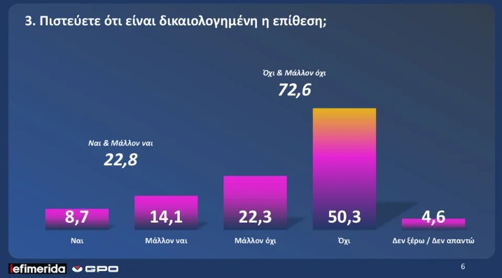 dimoskopisi-gpo-iefimerida_4_