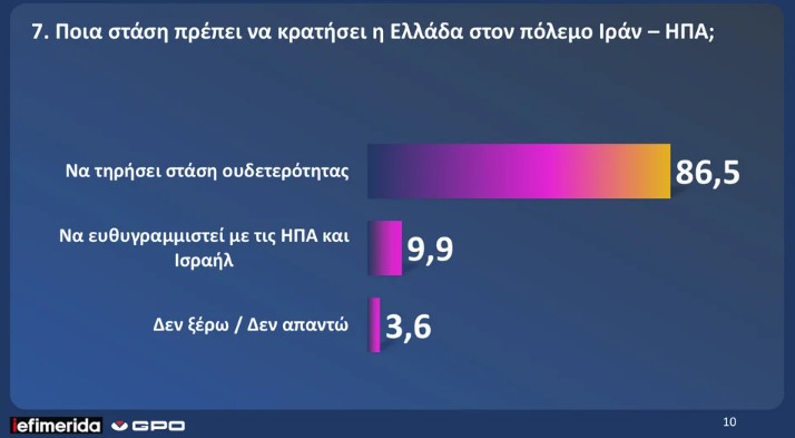dimoskopisi-gpo-iefimerida_6_