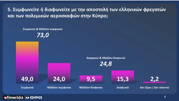 dimoskopisi-gpo-iefimerida_7_