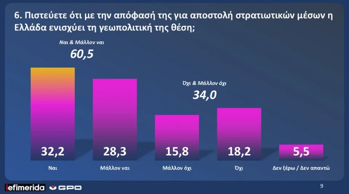 dimoskopisi-gpo-iefimerida_8_