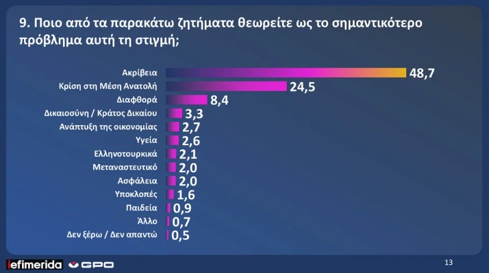 dimoskopisi-gpo-iefimerida_9_