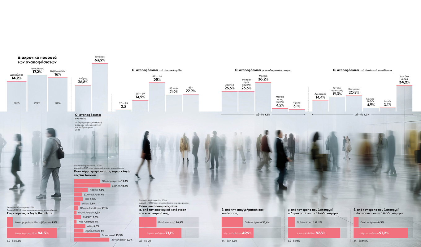 dimoskopisi_anapofasistoi