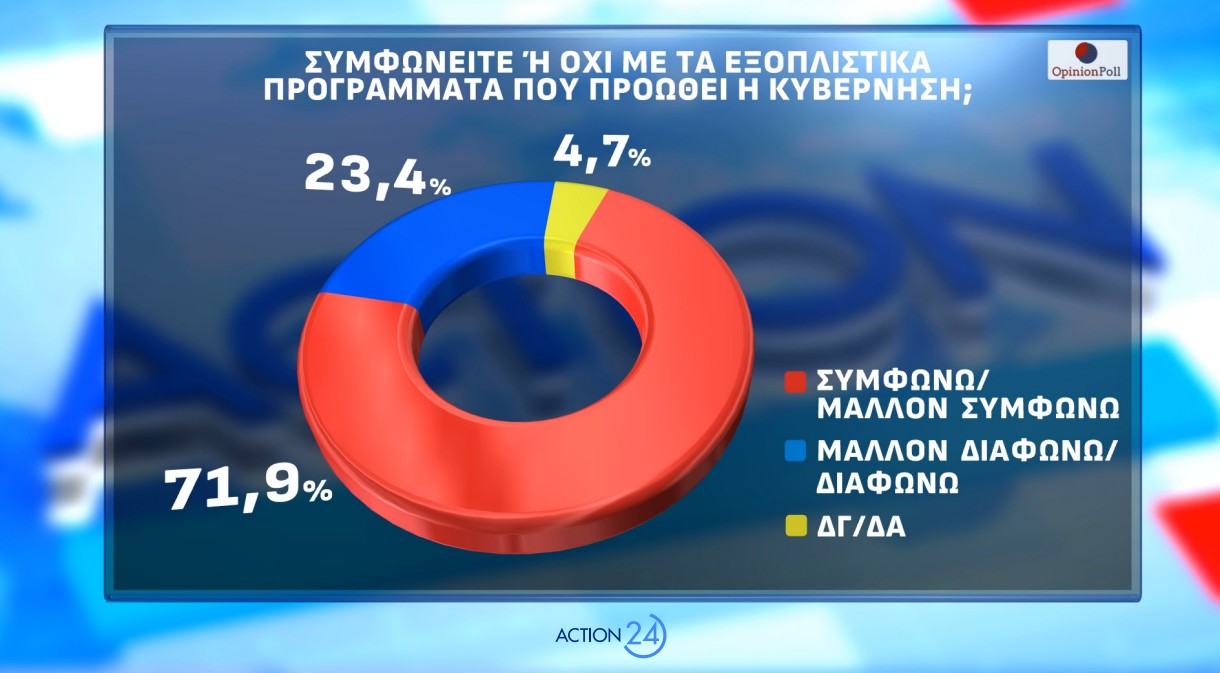 exoplistika-programmata