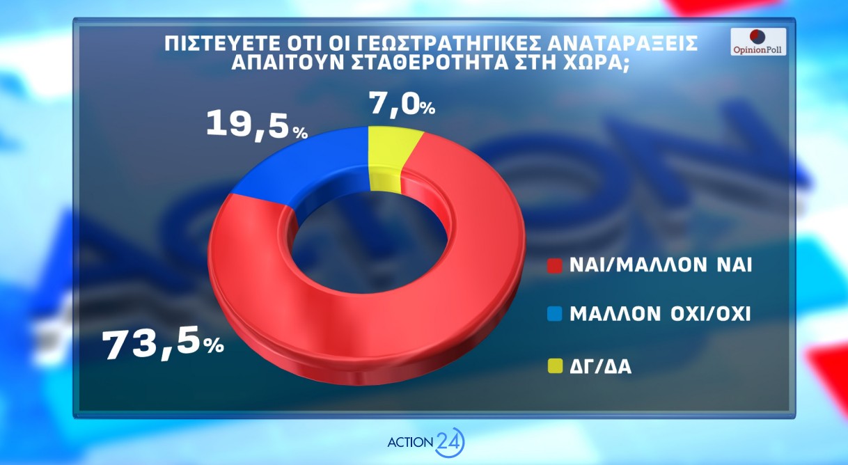 geostratigikes-anatarakseis