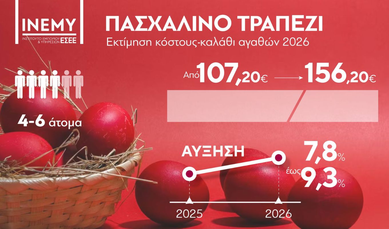 Easter dinner costs up to 9.3% more expensive