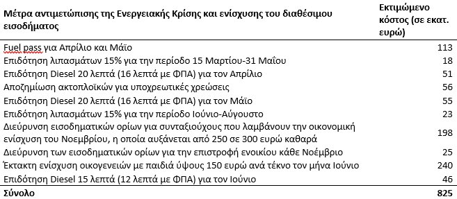 diesel επιδότηση ιούνιος