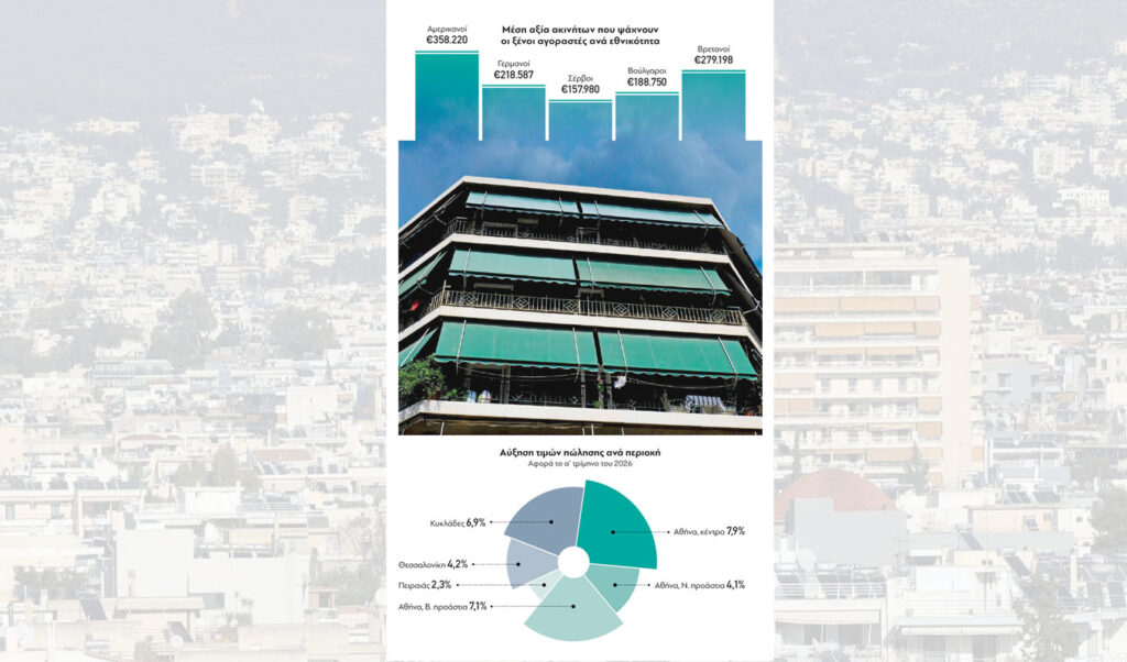 Greek real estate: Who’s buying and how much are they spending?