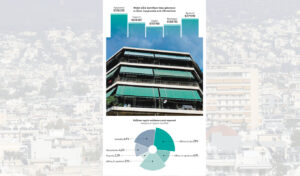 Greek real estate: Who’s buying and how much are they spending?