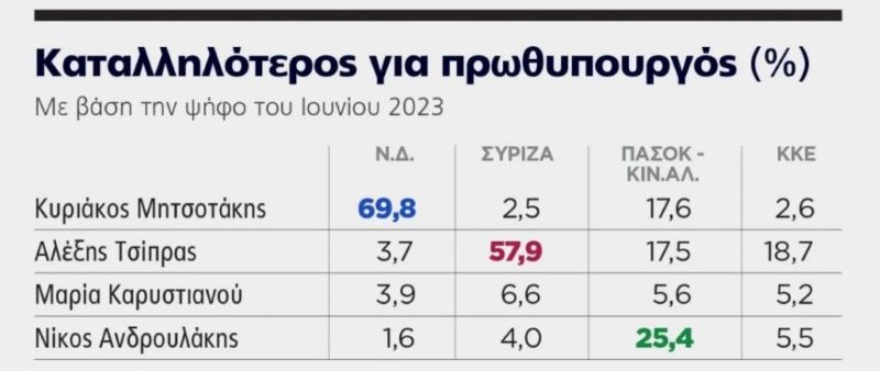 dimoskopisi-katalliloteros-komma