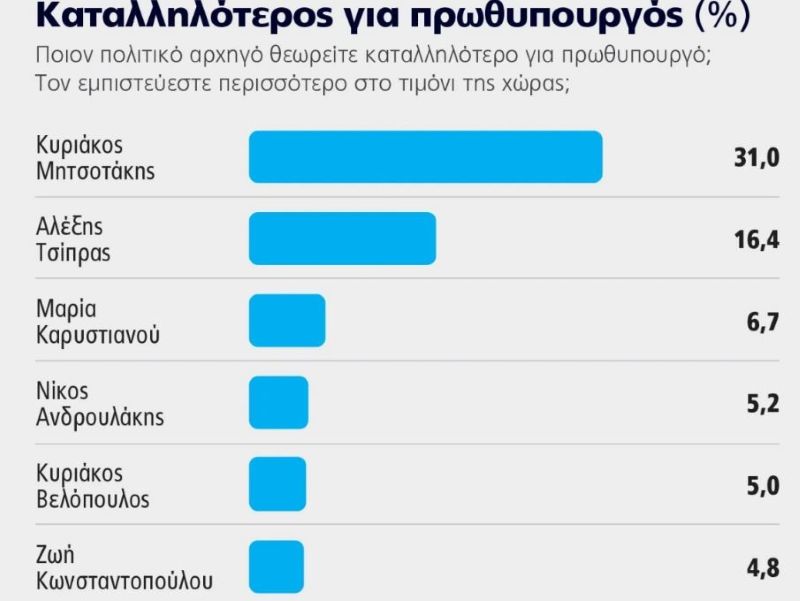 dimoskopisi-katalliloteros