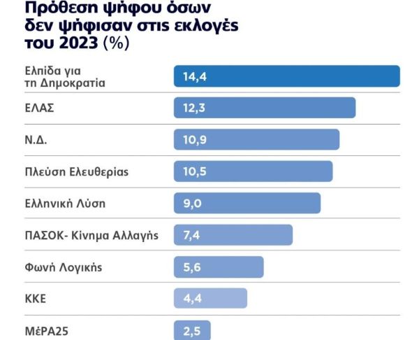 dimoskopisi-prothesi-anapofasistoi