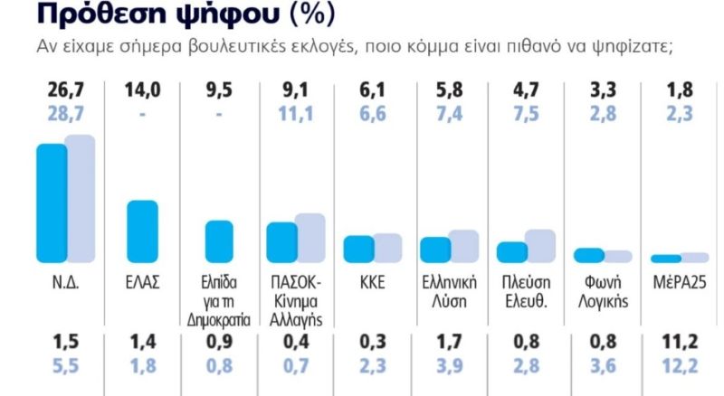 dimoskopisi-prothesi