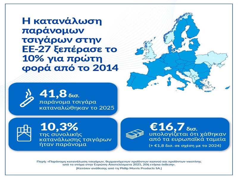 KPMG REPORT: GREECE FIRST IN THE EU