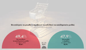 MRB Poll: Three in Four Greek Households Struggle to Make Ends Meet