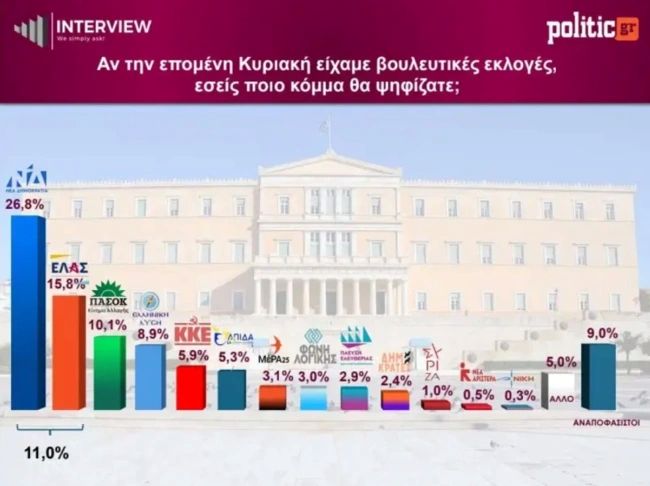 interview-prothesi-dimoskopisi