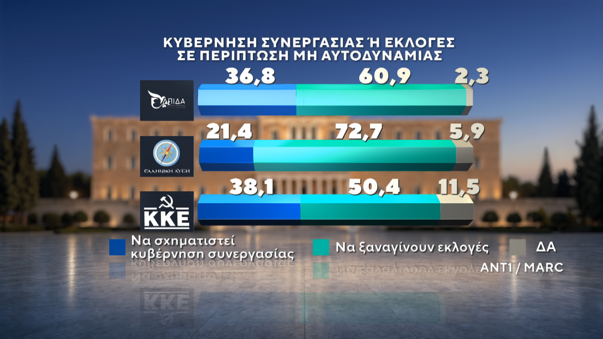kybernisi-synergasias-3