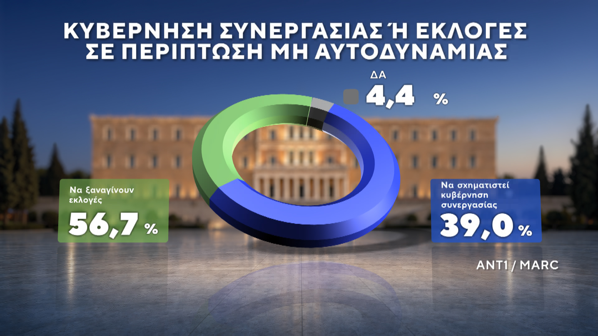 kybernisi-synergasias-nees-ekloges