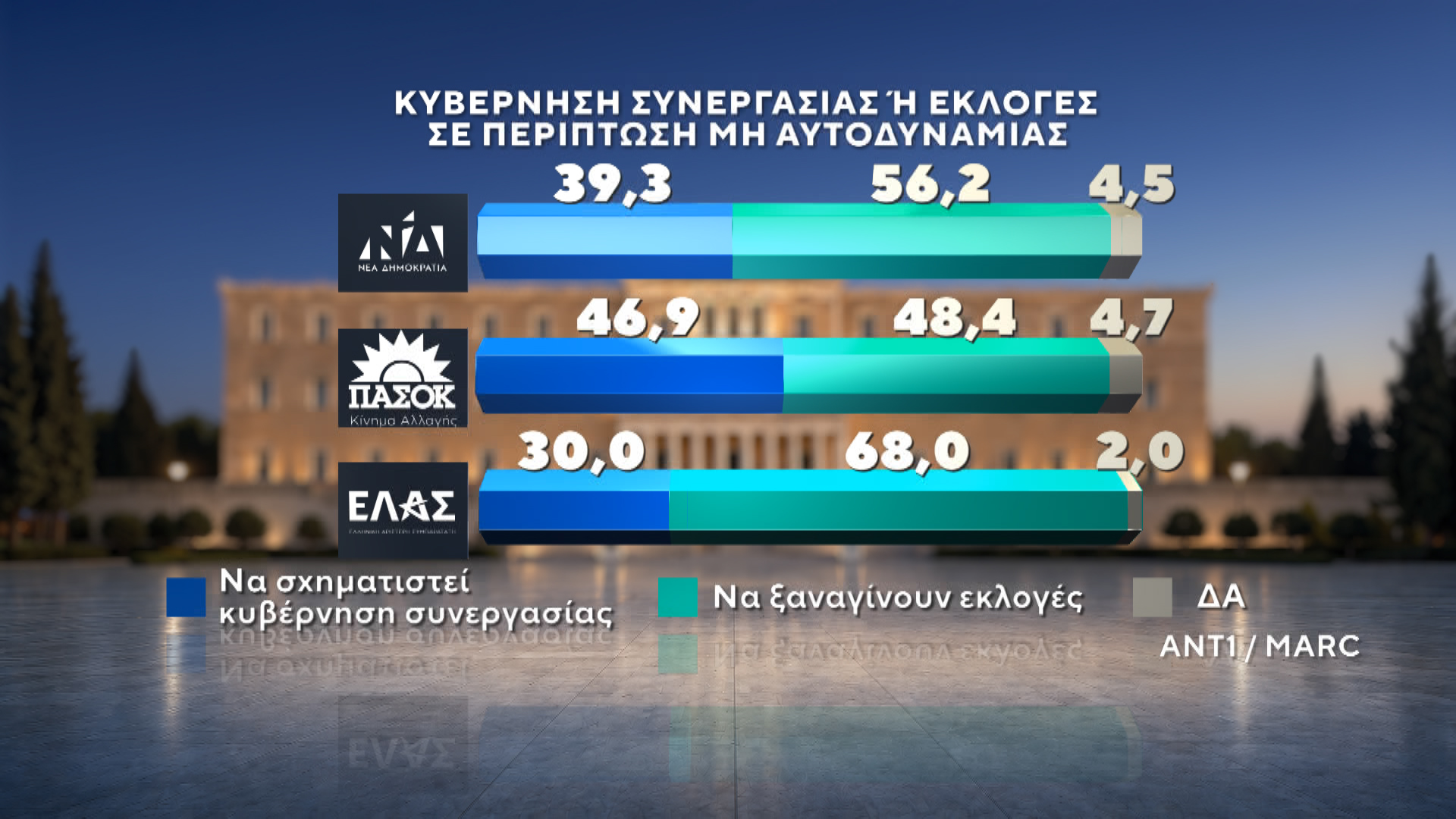 kybernisi-synergasias-nees-ekloges2
