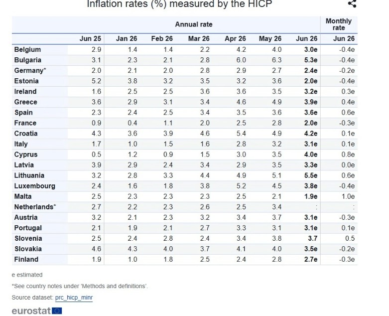 plithorismos-eurostat