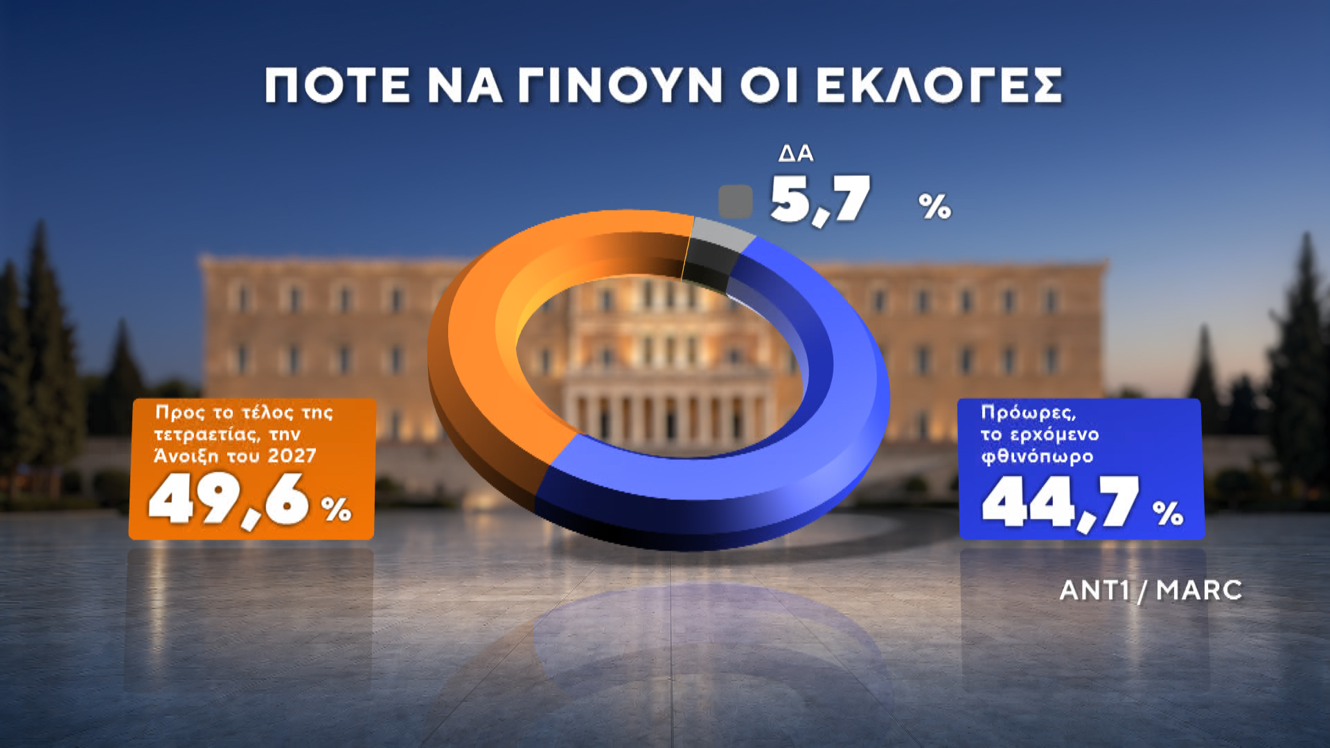 pote-na-ginoyn-ekloges