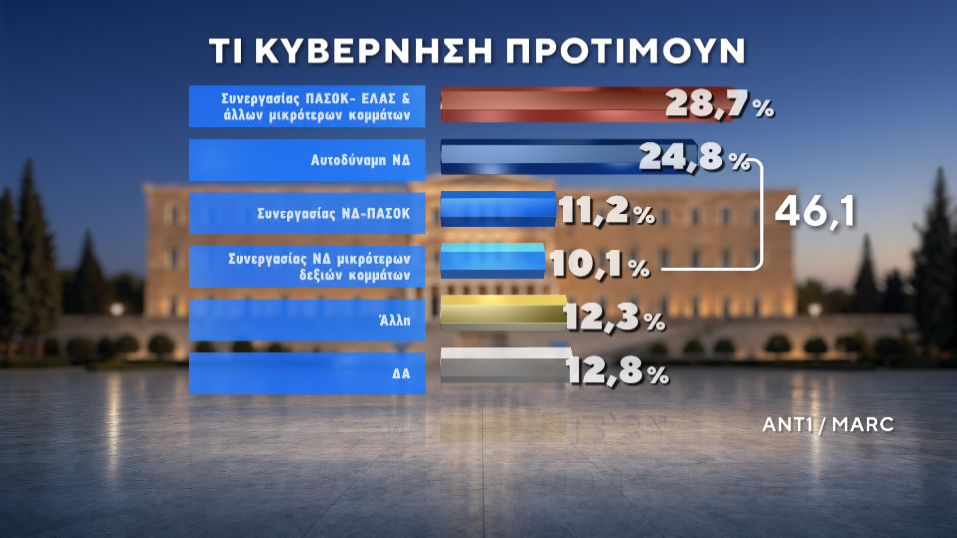 ti-kybernisi-protimoyn-oi-polites