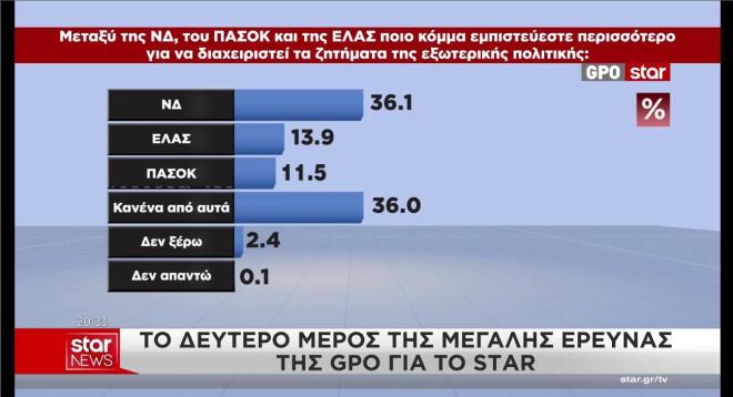 dimoskopisi-gpo