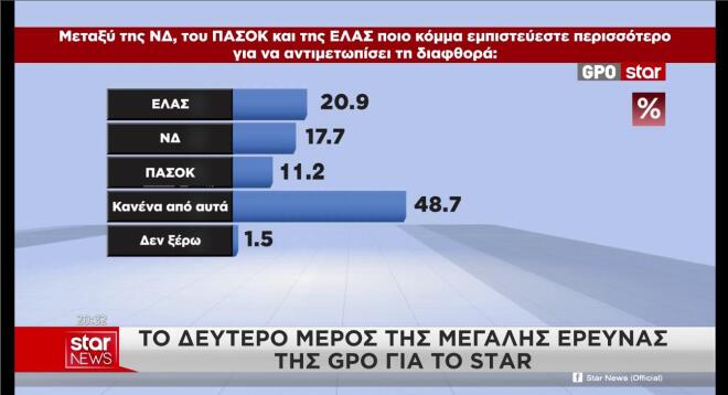 dimoskopisi-gpo3