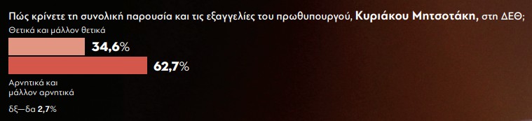 dimoskopisi-mitsotakis-deth