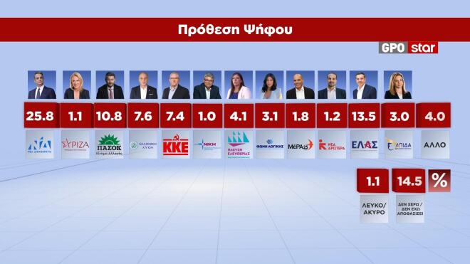 dimoskopisi-prothesi-psifou