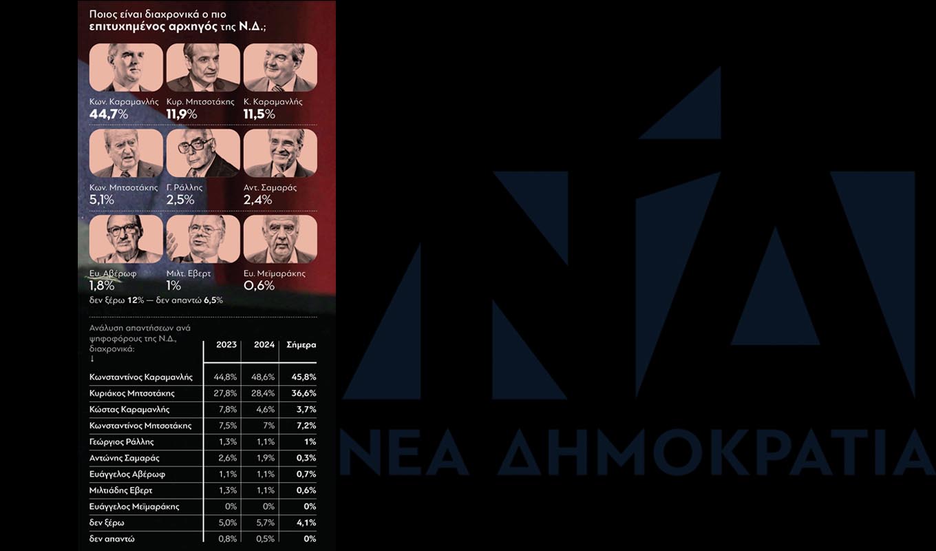 dimoskopisi_1