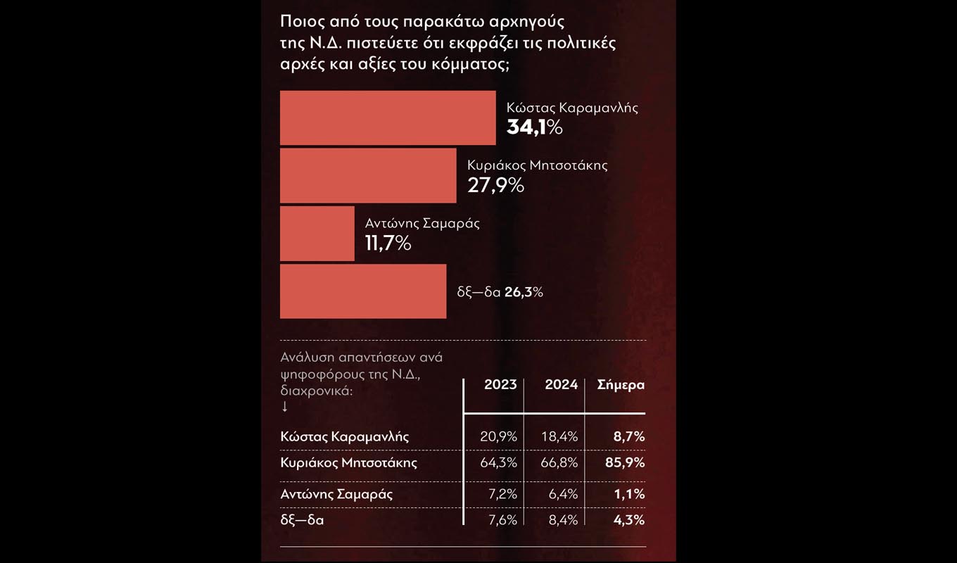 dimoskopisi_2