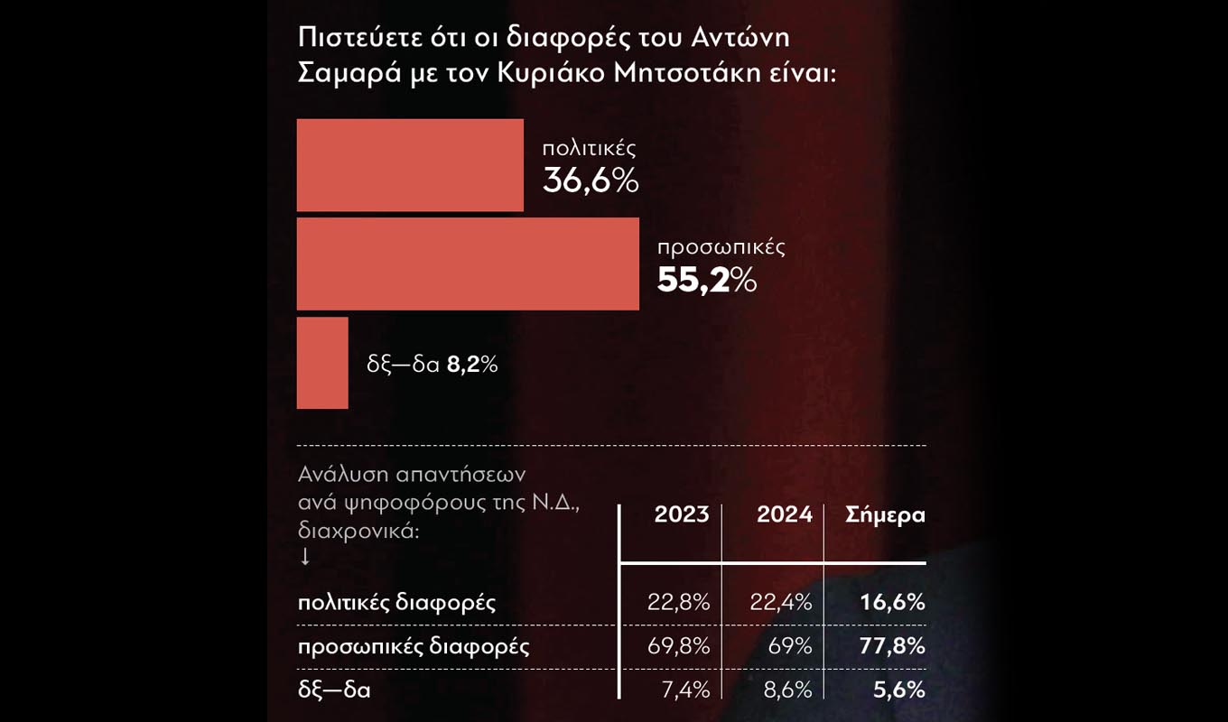 dimoskopisi_4