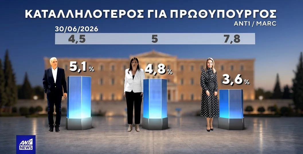 ekloges-dimoskopisi-marc-10